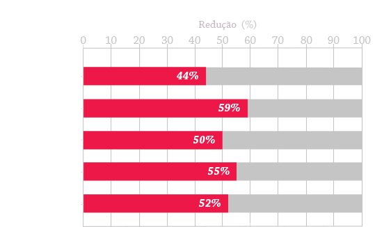 mps-benefits-graph